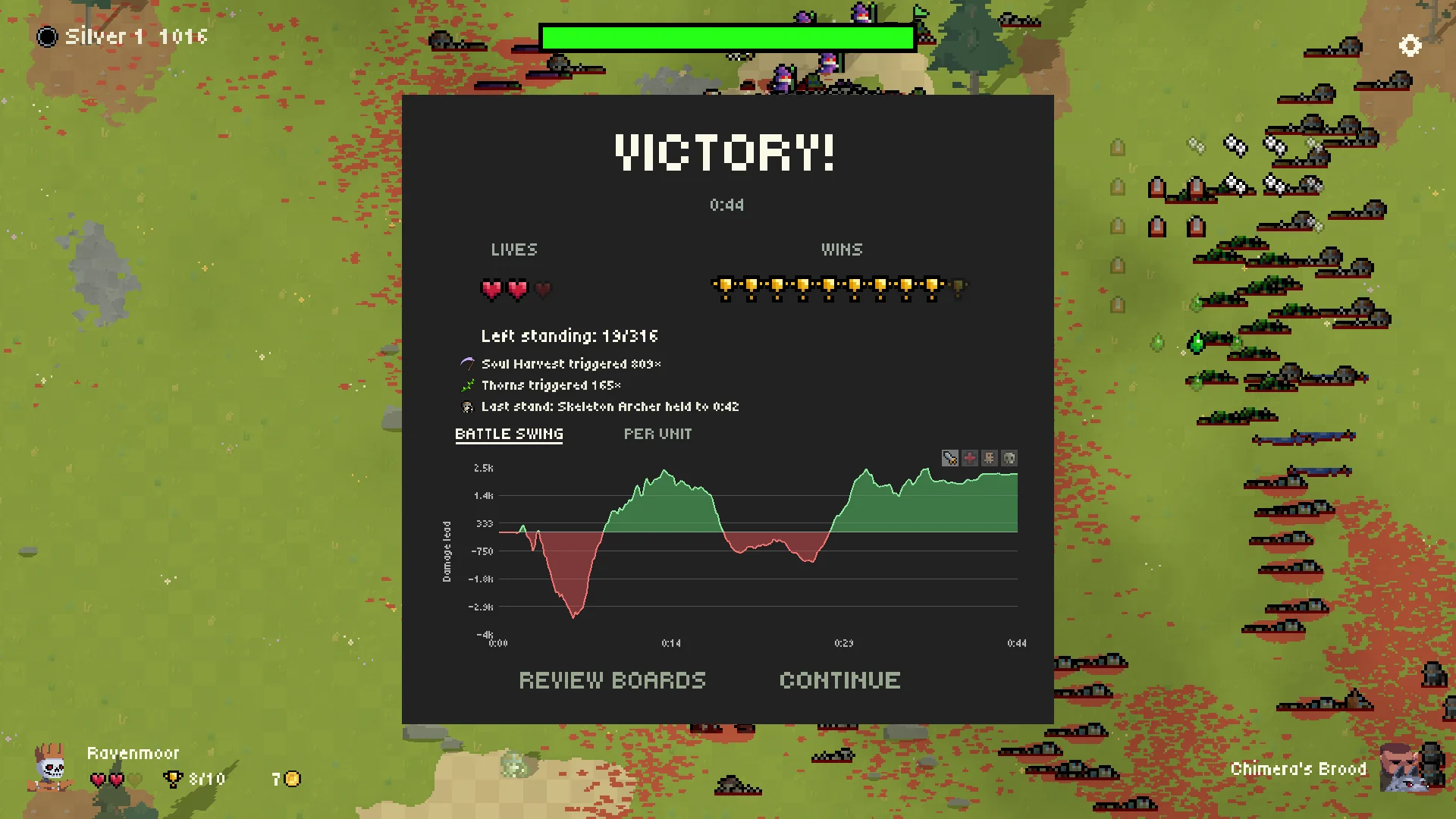 The victory panel with lives, wins, trait triggers and a battle swing graph